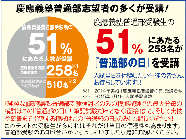 慶應普通部の日　グラフ