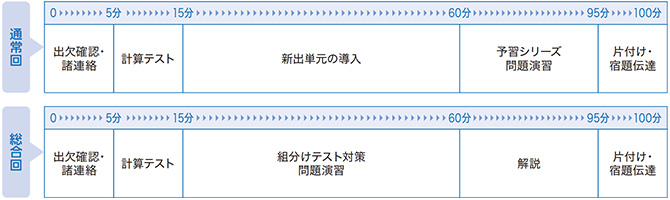 2023年　早稲アカスーパーキッズテキスト・問題集　サピックス　中学受験問題集 2023年 早稲アカスーパーキッズテキスト・問題集 サピックス