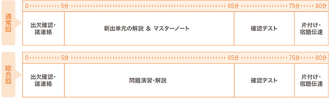 独自問題集 - SAPIX・四谷大塚・早稲田アカデミー・日能研 中学