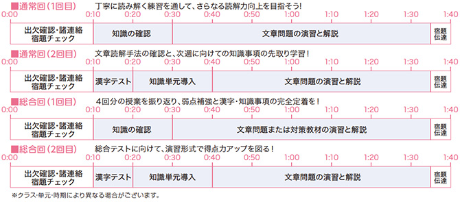 2023年　早稲アカスーパーキッズテキスト・問題集　サピックス　中学受験問題集 2023年 早稲アカスーパーキッズテキスト・問題集 サピックス
