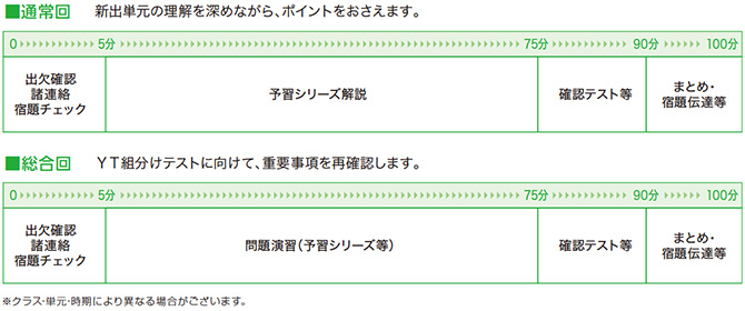 2023年　早稲アカスーパーキッズテキスト・問題集　サピックス　中学受験問題集 2023年 早稲アカスーパーキッズテキスト・問題集 サピックス