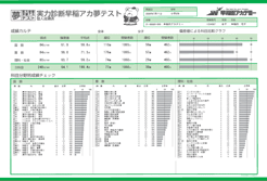 小6実力診断テスト