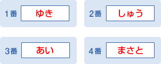 スーパーキッズの問題にチャレンジ！その2の解答