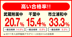 開成合格率比率グラフ
