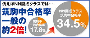 開成合格率比率グラフ
