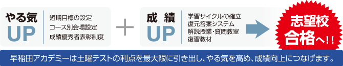 早稲田アカデミーは土曜テストの利点を最大限に引き出し、やる気を高め、成績向上につなげます。