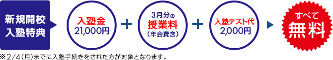 入塾特典