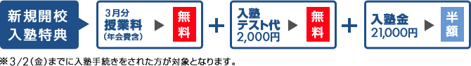 新規開校相模大野校入塾特典