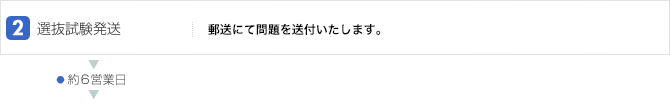 2.選抜試験発送:海外生(電子メールまたは郵送にて問題を送付いたします。)、地方生(早稲田アカデミー校舎での受験をお願いいたします。例外あり)