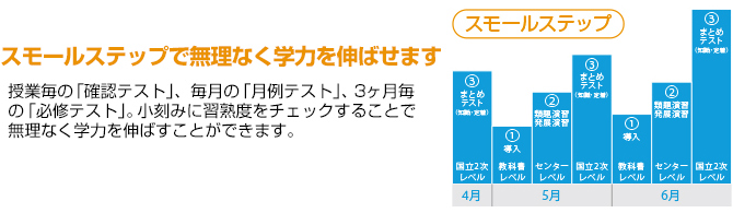 スモールステップで無理なく学力を伸ばせます