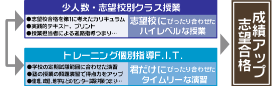 スモールステップで本気をカタチに