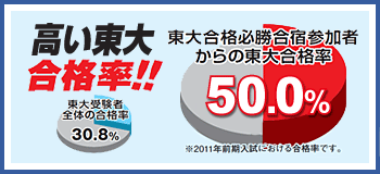 東大合格者