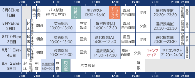 高校2年生タイムテーブル図