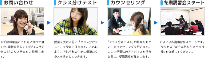 冬期講習会受講までの流れ