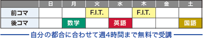 F.I.T.受講のイメージ