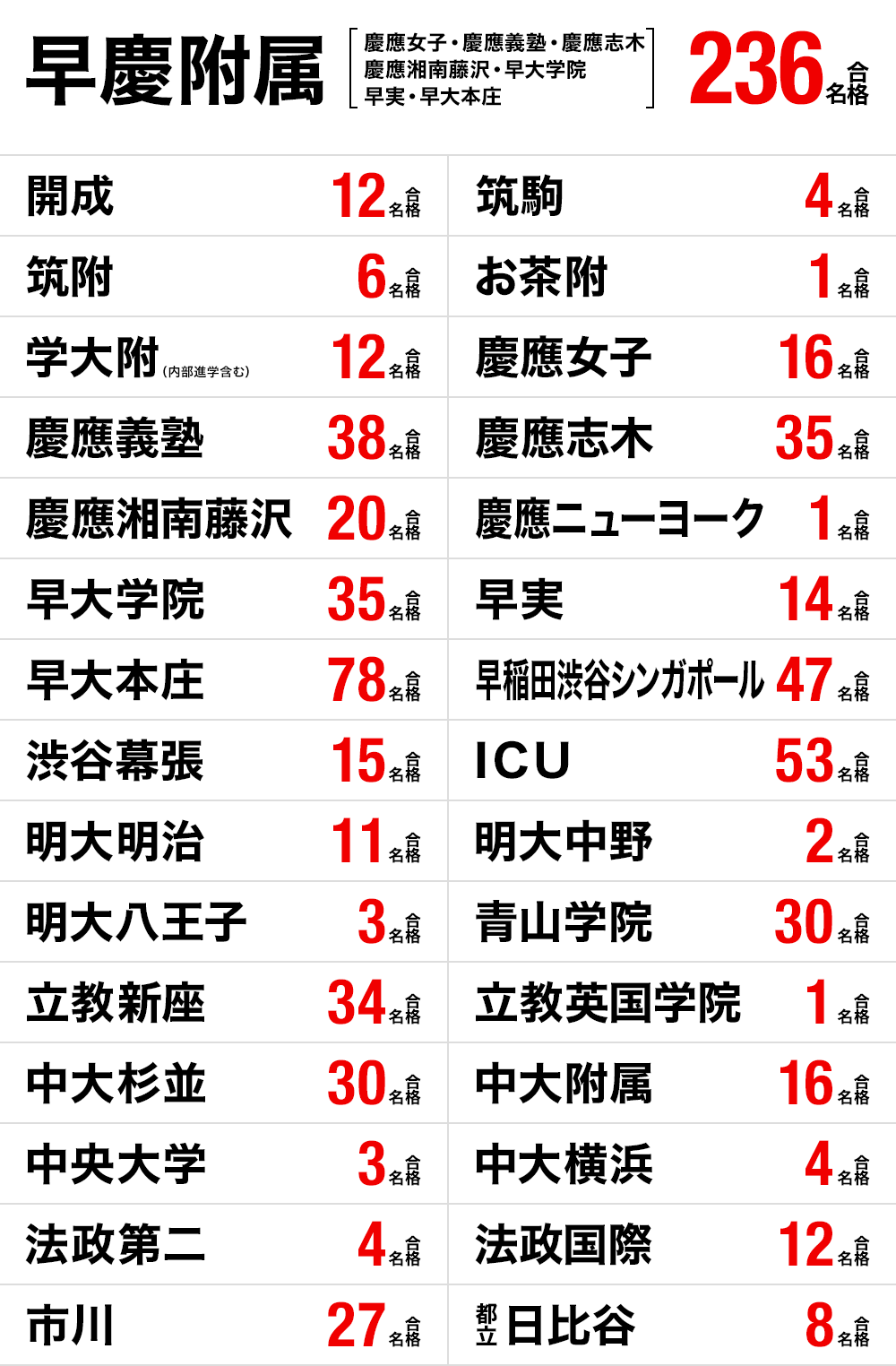 帰国生 高校受験 合格実績画像