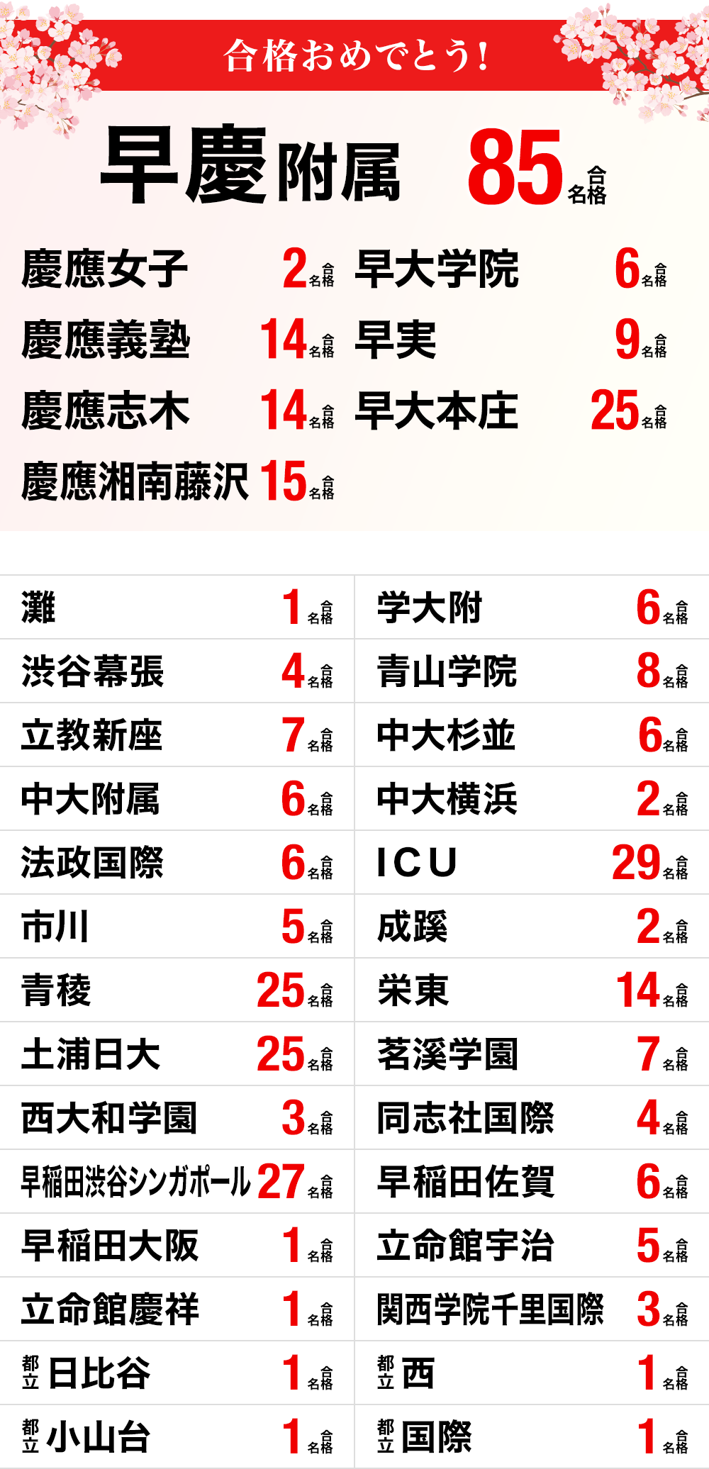 高校受験 海外校合格実績