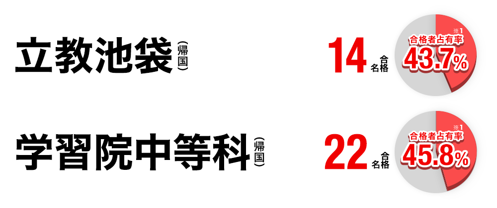 中学受験 帰国生合格実績
