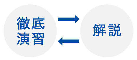 徹底演習⇔解説