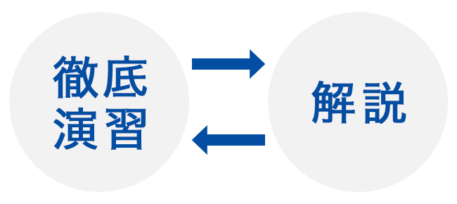 徹底演習⇔解説