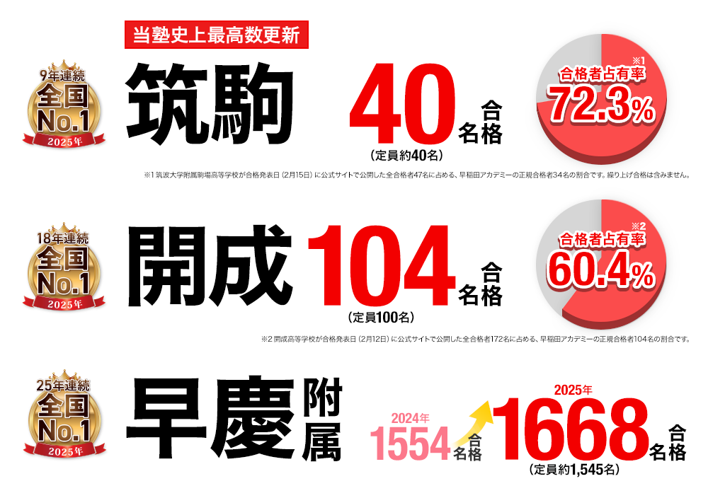 高校受験 合格実績画像