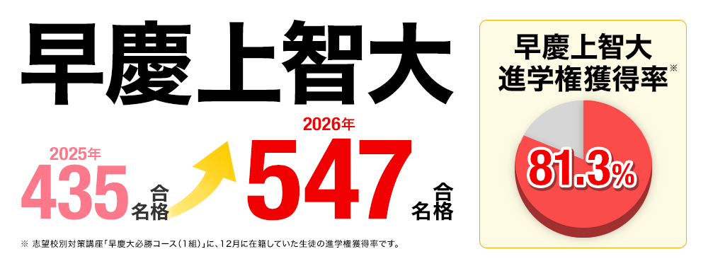 大学受験 合格実績