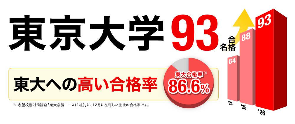 大学受験 合格実績