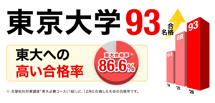 大学受験 合格実績