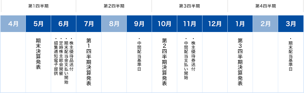 年間スケジュール