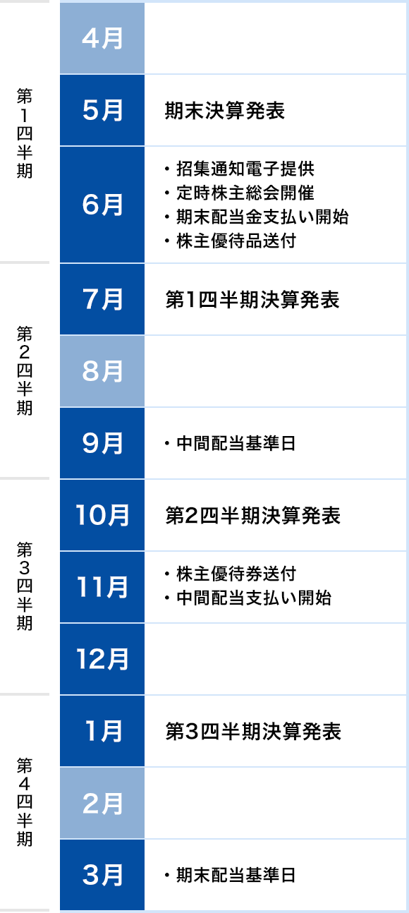 年間スケジュール