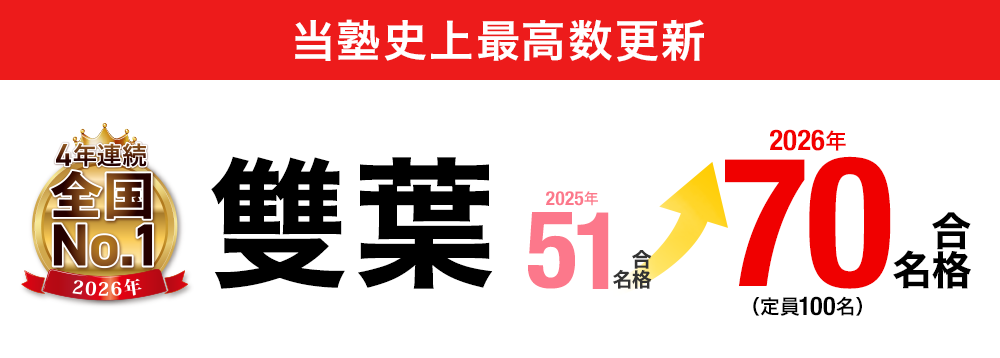 雙葉 合格実績画像
