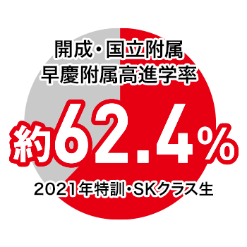 開成・国立附属 早慶附属高進学率 約62.4% 2021年特訓・SKクラス生