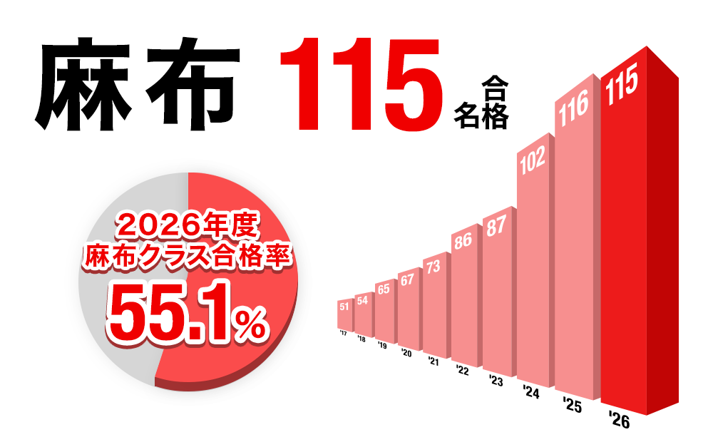 中学受験 合格実績画像