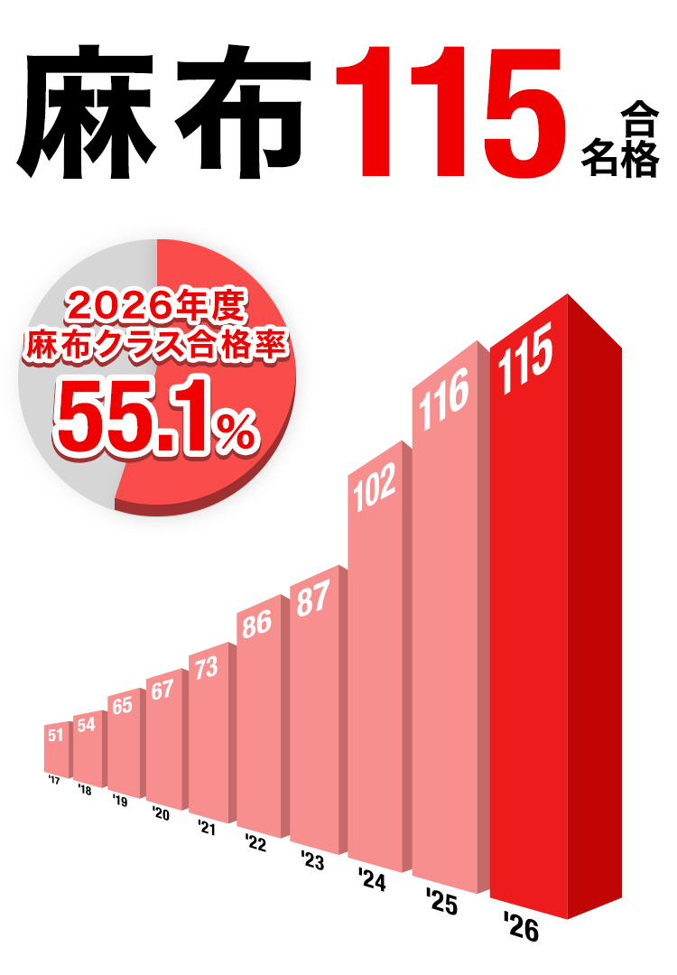 中学受験 合格実績画像