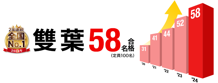 中学受験 合格実績画像 雙葉