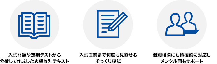 入試問題や定期テストから分析した志望校別テキスト 入試直前まで何度も見直せるそっくり模試 個別相談にも積極的に対応しメンタル面もサポート