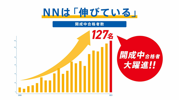 NNは伸びている 開成中合格者大躍進127名合格