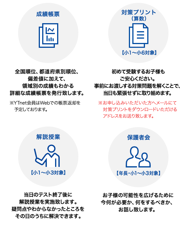 全国順位、都道府県別順位、偏差値に加えて、領域別の成績もわかる詳細な成績帳票を発行致します。※YTnet会員はWebでの帳票返却を予定しております。 初めて受験するお子様もご安心ください。事前にお渡しする対策問題を解くことで、当日も緊張せずに取り組めます。※お申し込みいただいた方へメールにて対策プリントをダウンロードいただけるアドレスをお送り致します。 当日のテスト終了後に解説授業を実施致します。疑問点やわからなかったところをその日のうちに解決できます。 お子様の可能性を広げるために今何が必要か、何をするべきか、お話致します。