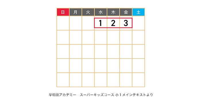 早稲田アカデミー スーパーキッズコース小1メインテキストより