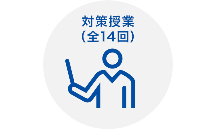 対策授業（全14回）