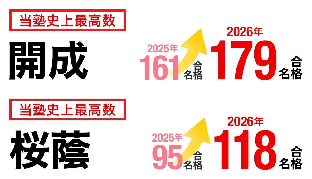 2026年度 中学受験 合格実績