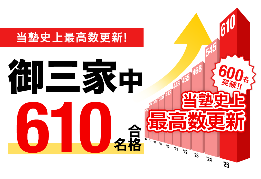 NN志望校別コース 小6 | オプションコース・講座 | 中学受験の