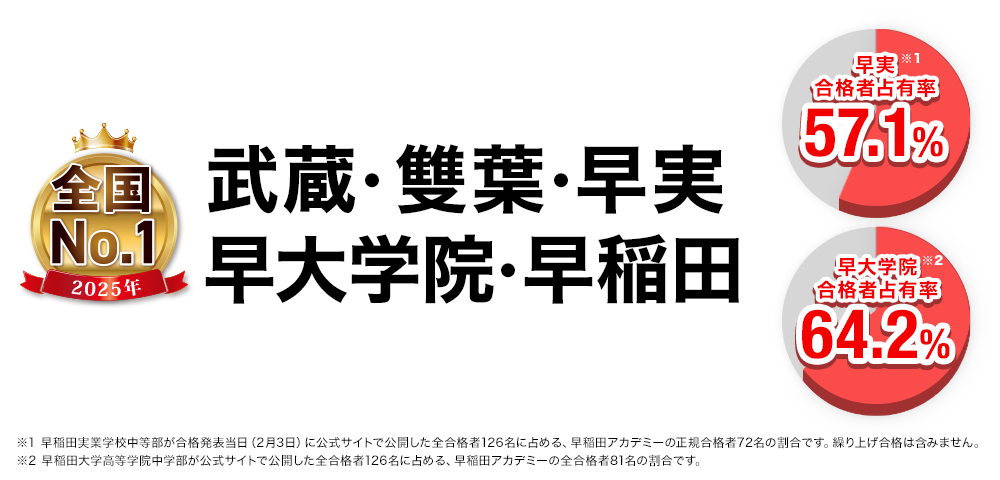 武蔵・早実・雙葉・早大学院 中学受験 合格実績画像