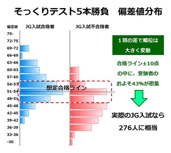 早稲田アカデミー 小6 NN志望校別コース 慶應義塾普通部クラス
