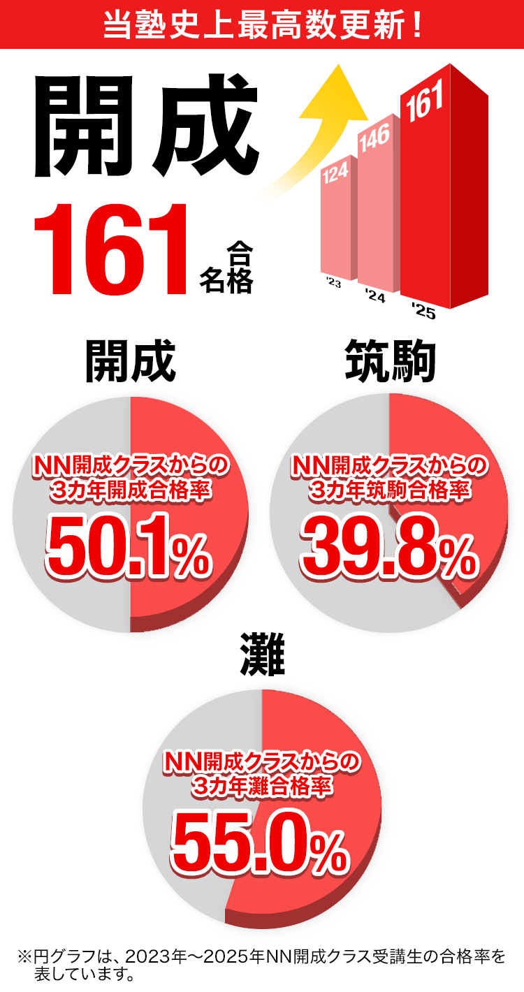 NN開成・筑駒（土曜集中特訓）早稲田アカデミー志望校別コース | nate