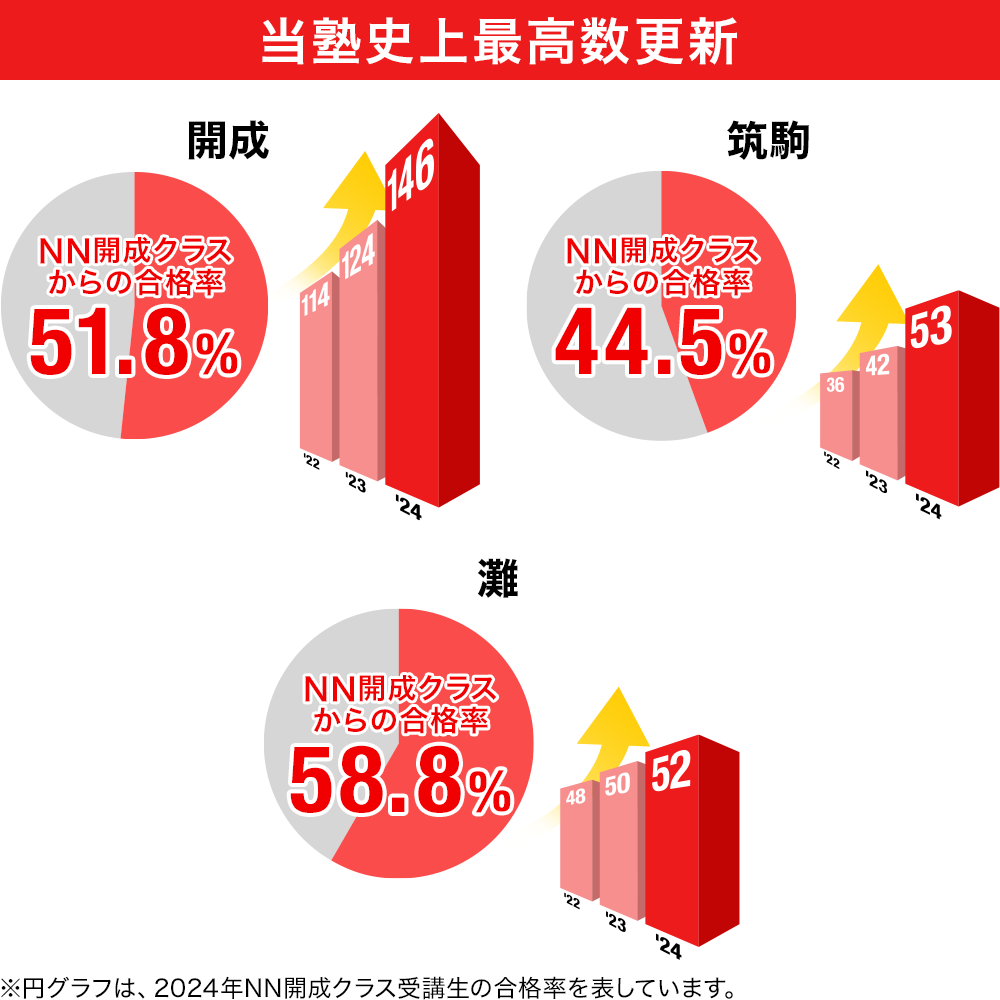 2023年度 中学受験 合格実績画像 開成