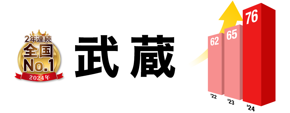 2023年度 中学受験 合格実績画像 武蔵