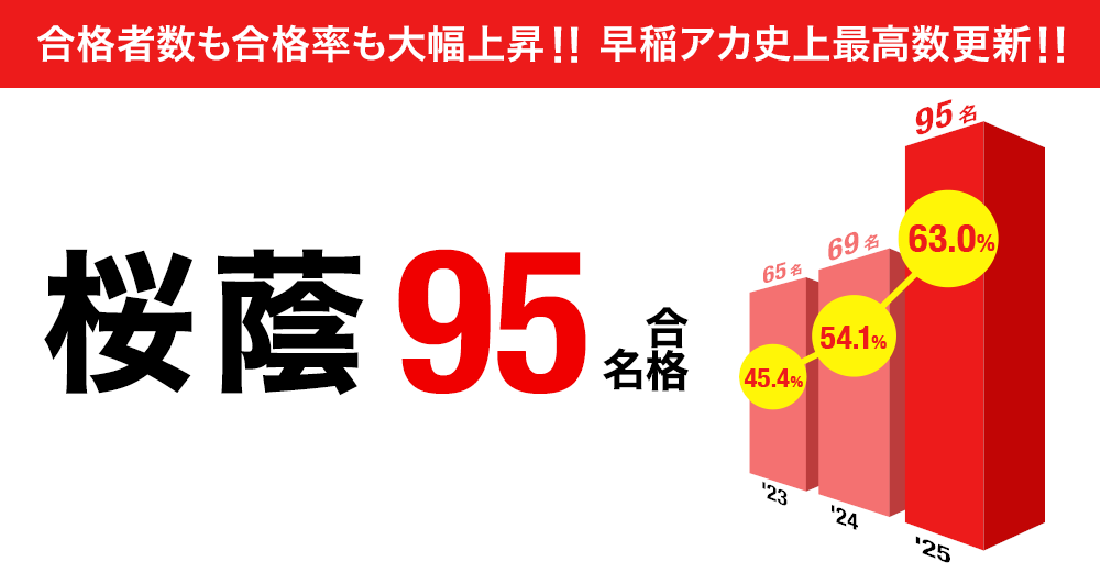 桜蔭 中学受験 合格実績画像