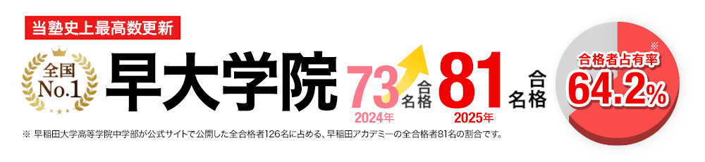 早稲アカ 慶應義塾普通部 土曜、正月、直前特訓、各種テストなど