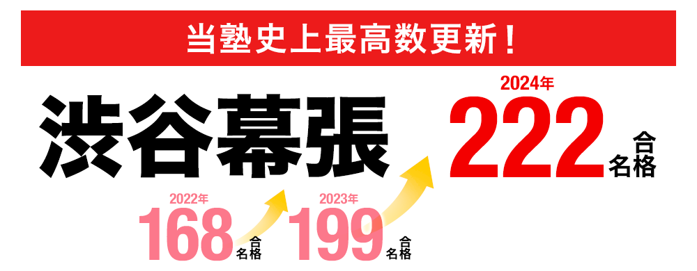 当塾史上最高数更新！渋谷幕張2020年155名→2021年179名合格（前年比15.5％UP）